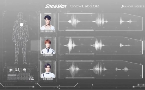2nd ALBUM「Snow Labo. S2」収録曲、ユニット