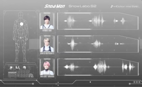 2nd ALBUM「Snow Labo. S2」収録曲、ユニット